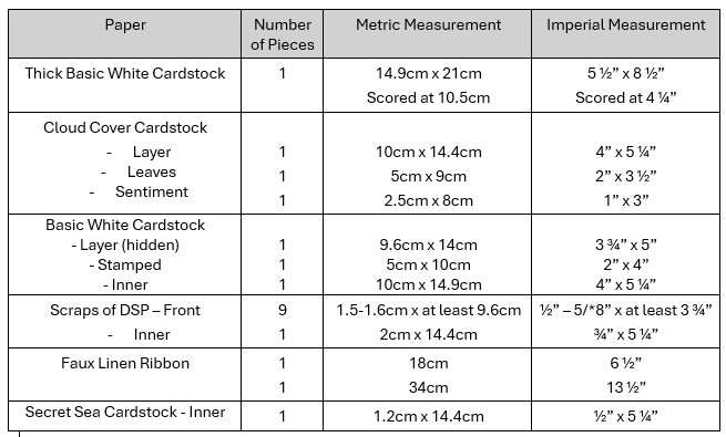 Measurements Table