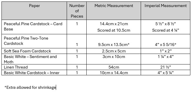 Measurements Table