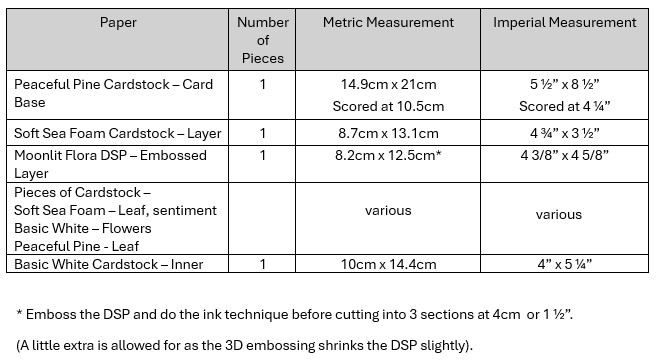 Measurements Table