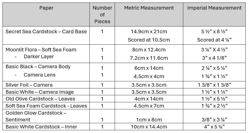 Measurements Table